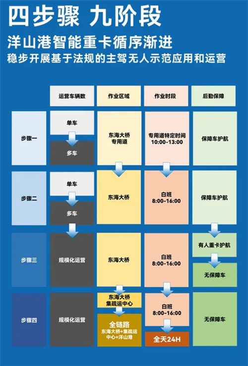 斩获两张L4级“沪牌”，上汽为什么成为世界人工智能大会收获最多的企业？