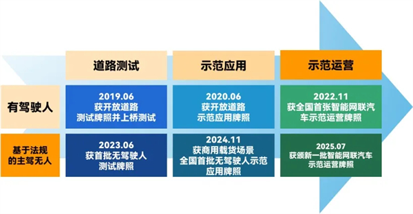 斩获两张L4级“沪牌”，上汽为什么成为世界人工智能大会收获最多的企业？