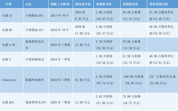 上汽何以成为中国车企出海的“老船长”？