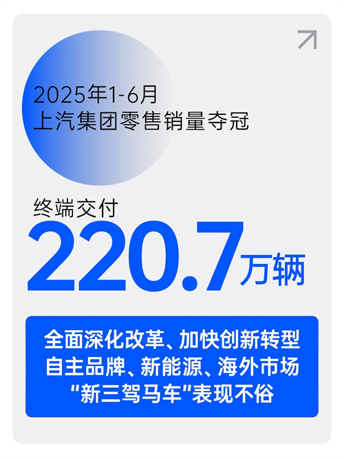 中国车市半年榜：220.7万辆，江南·(中国区)体育官方网站-JN